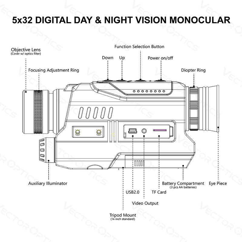 Load image into Gallery viewer, Owltron 5x32 Digital Day & Night Vision Monocular - Vector Optics Online Store