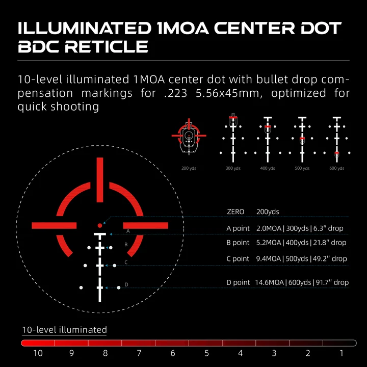 Load image into Gallery viewer, Paragon 1x16 3x18 4×24 Ultra Compact Prism Scope