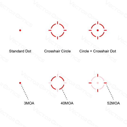 Frenzy-S 1x17x24 MOS Multi Reticle Red Dot Sight (SCRD-M43)