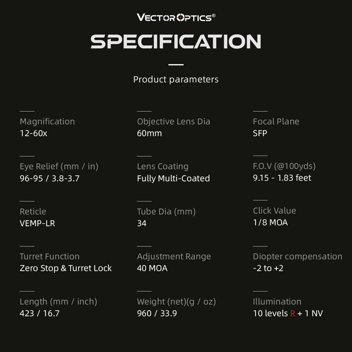 Minotaur 12-60x60 GenII MFL SFP (SCOL-40)