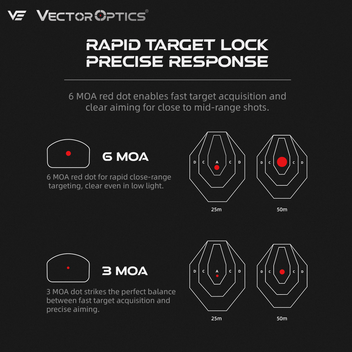 Vector Optics EU Frenzy FLEX 1x24x29 6 MOA red dot