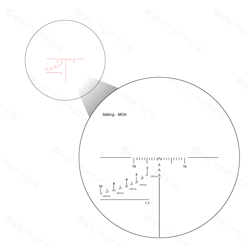 Load image into Gallery viewer, VictOptics SVD 3-9x24 FFP Riflescope
