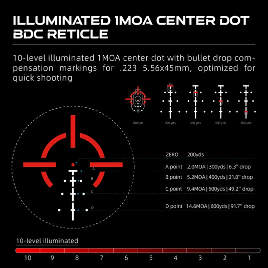 Paragon 1x16 3x18 4×24 Ultra Compact Prism Scope