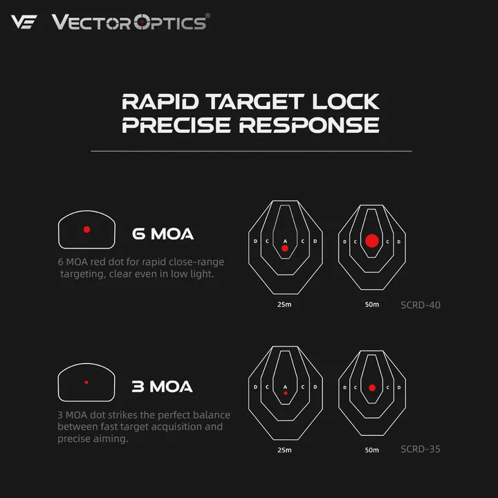 3MOA | Frenzy-X 1x20x28 Red Dot Sight (SCRD-35)