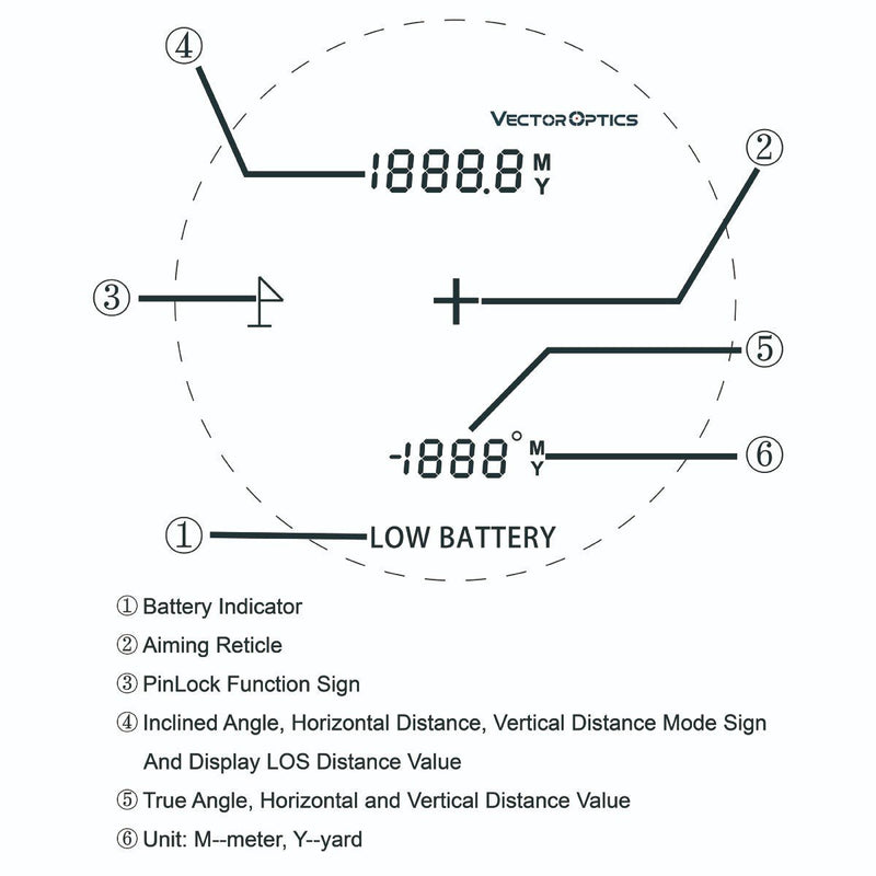 Load image into Gallery viewer, Paragon 6x25 LCD Rangefinder GenII 2000 Yards - Vector Optics Online Store
