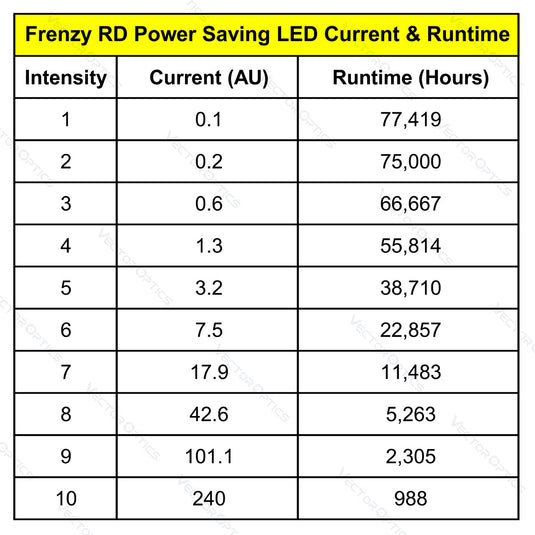 Frenzy-S 1x17x24 AUT Gold Plated parameter