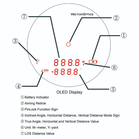 Forester 6x21 OLED Rangefinder - Vector Optics Online Store